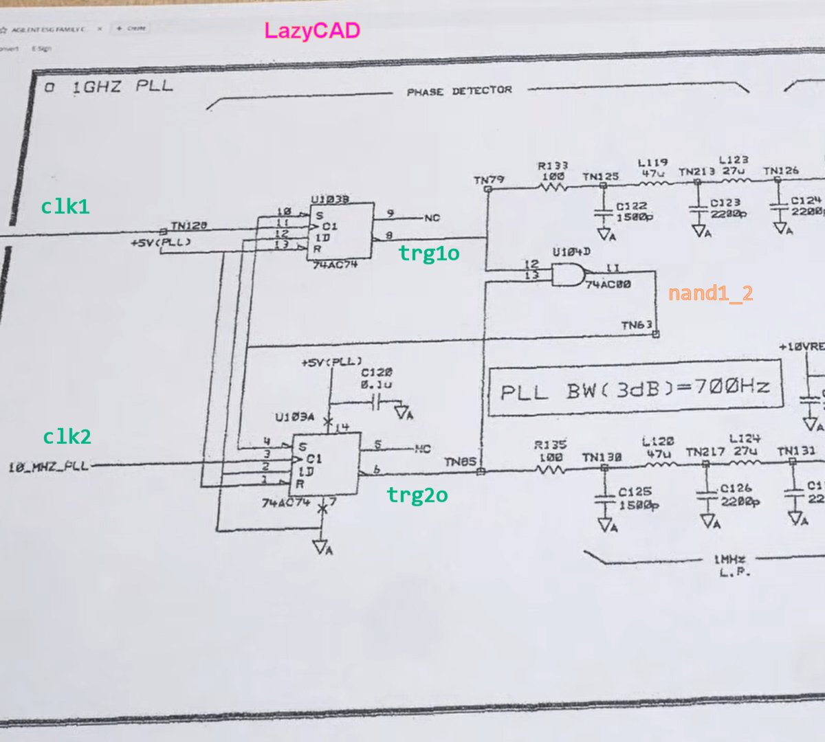 output signals for scope